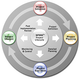 Project Management Project Management