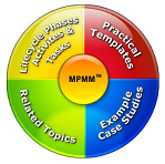 Project Management Project Management